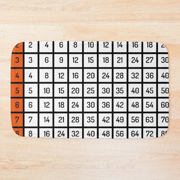 Item preview, multiplication table up to 100 teaching learning equipment | multiplication table up to 100 poster  designed and sold by KARTICK DUTTA.