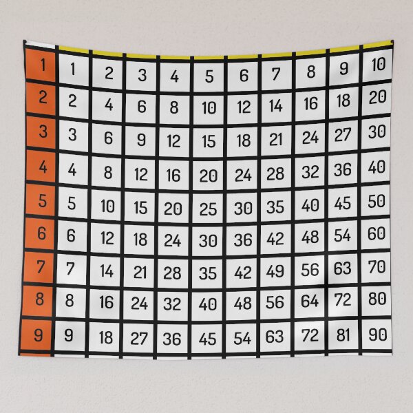 Item preview, multiplication table up to 100 teaching learning equipment | multiplication table up to 100 poster  designed and sold by KARTICK DUTTA.