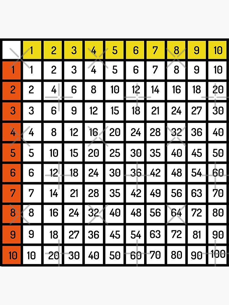 Tables de Multiplication Poster Grand Format 61,5 x 90 cm Plastifié :  : Fournitures de bureau