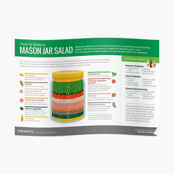 Cook Smarts' How to Make a Mason Jar Salad Poster