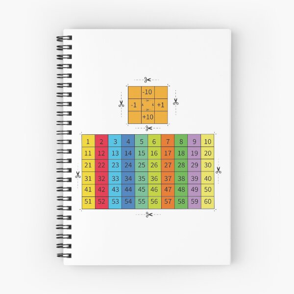 Item preview, math calculation trick math DIY kit cut the paper yourself according to Scissor cut line icon designed and sold by KARTICK DUTTA.