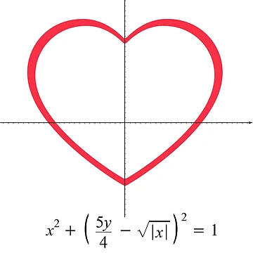 Artwork thumbnail, heart function math Science Math by asdev by asdev