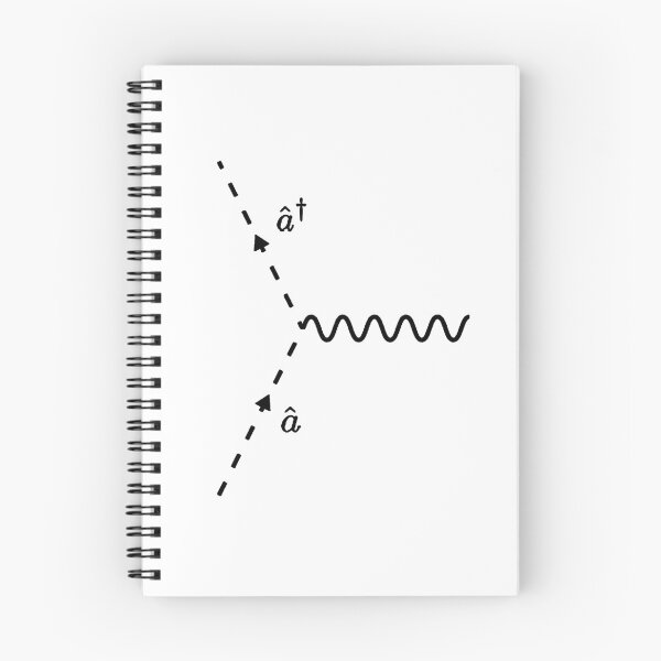 Item preview, Feynman diagram, creation and annihilation operators designed and sold by NoetherSym.