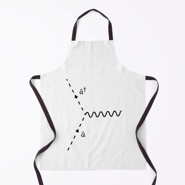 Item preview, Feynman diagram, creation and annihilation operators designed and sold by NoetherSym.