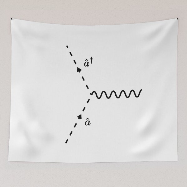 Item preview, Feynman diagram, creation and annihilation operators designed and sold by NoetherSym.