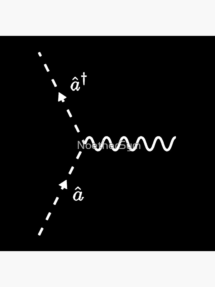 Disover Feynman diagram, creation and annihilation operators, quantum physics Premium Matte Vertical Poster