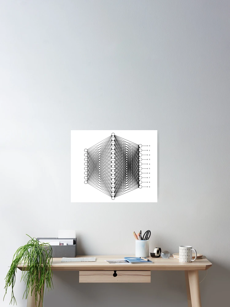 Thumbnail 2 of 3, Poster, Machine Learning designed and sold by yololite.
