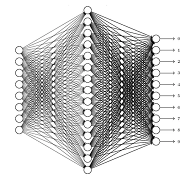 Artwork thumbnail, Machine Learning by yololite