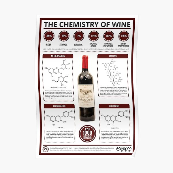 The Key Chemicals in Red Wine Poster