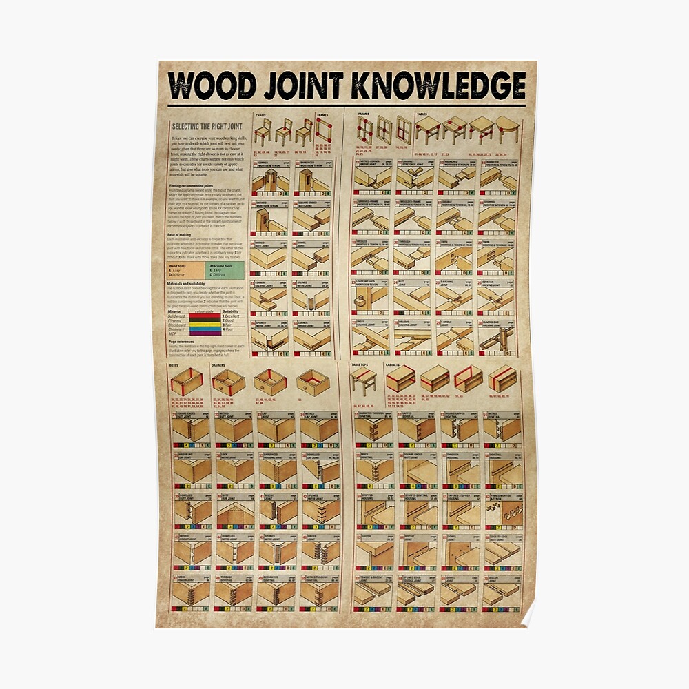 Wood Joint Knowledge Sticker By Hanartist Redbubble