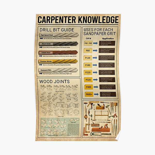 Carpenter knowledge Poster