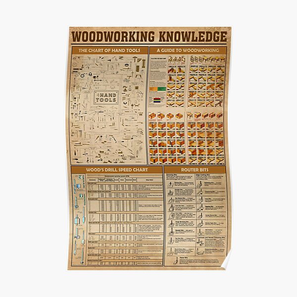 Carpenter woodworking knowledge Poster