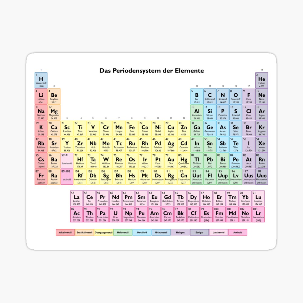 das periodensystem der elemente german periodic table photographic print by sciencenotes redbubble