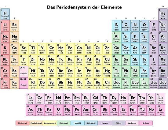 pdf element download