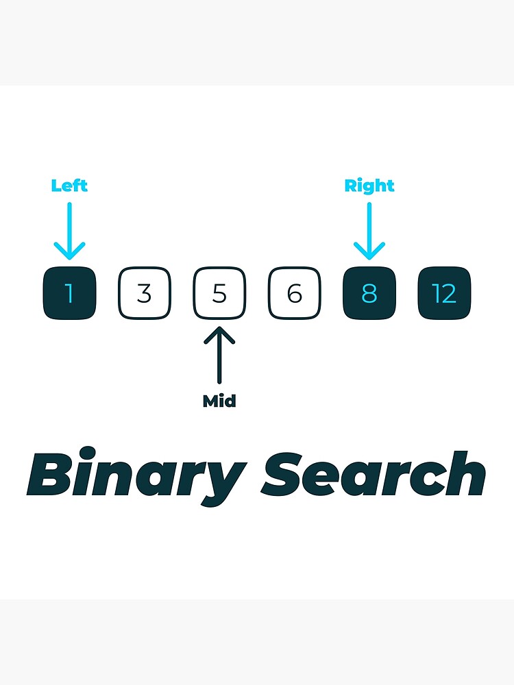 "Binary Search" Poster for Sale by Mechashadow | Redbubble