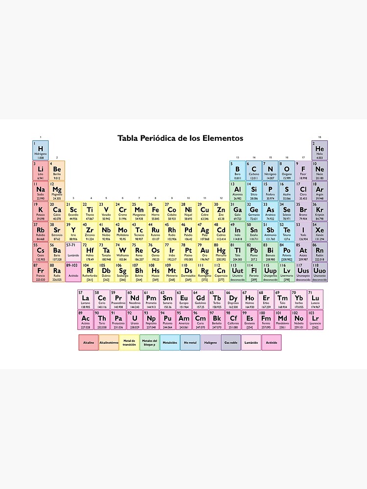 La tabla periódica  Tabla Periódica de los elementos