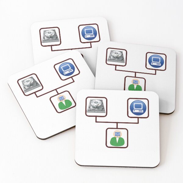 Item preview, pc network designed and sold by advicestechno.