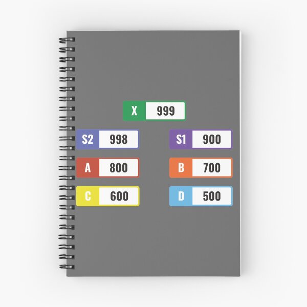 Item preview, Forza Motorsport & Horizon Class / Ratings designed and sold by Miles & Myles.