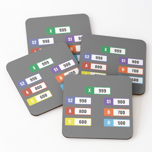 Item preview, Forza Motorsport & Horizon Class / Ratings designed and sold by Miles & Myles.