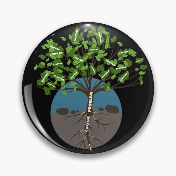 Item preview, Root cause analysis tree concept designed and sold by Try-It.