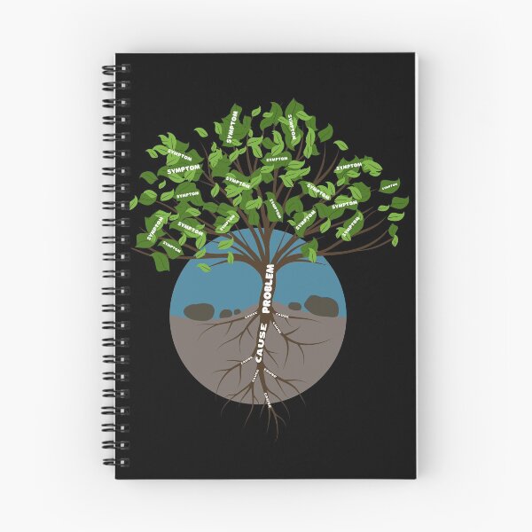 Item preview, Root cause analysis tree concept designed and sold by Try-It.