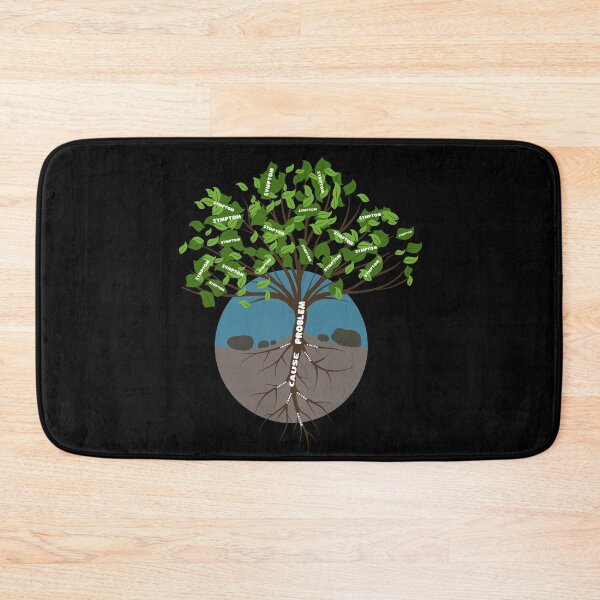 Item preview, Root cause analysis tree concept designed and sold by Try-It.