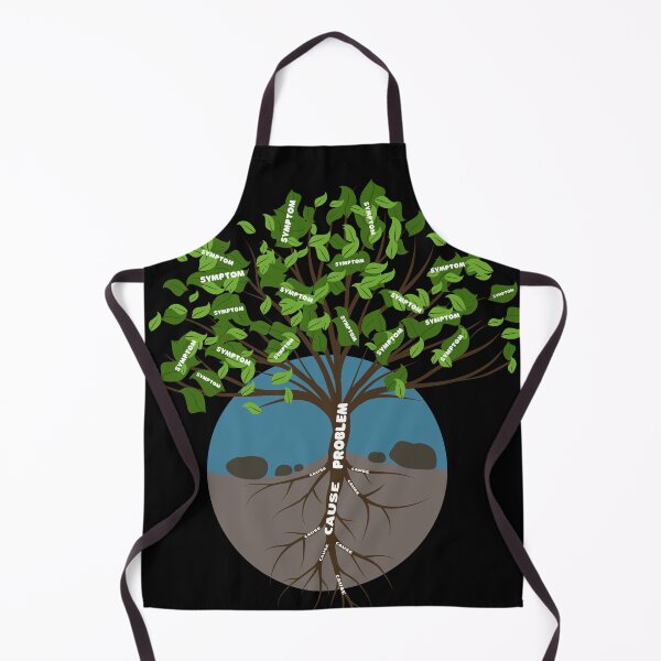 Item preview, Root cause analysis tree concept designed and sold by Try-It.