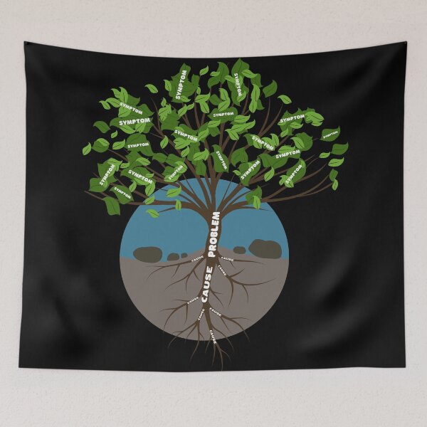 Item preview, Root cause analysis tree concept designed and sold by Try-It.