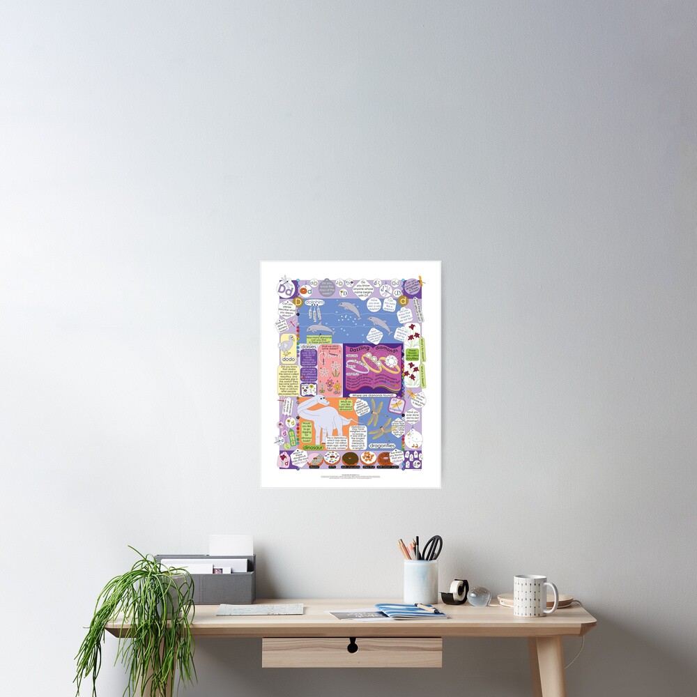 The Fourth Letter of the Alphabet: D or d Poster