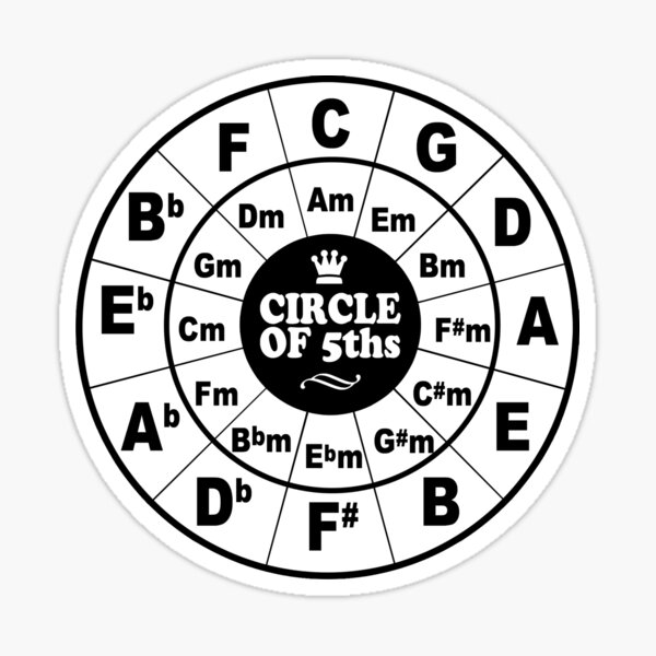 Item preview, Circle of Fifths designed and sold by 31Threads.