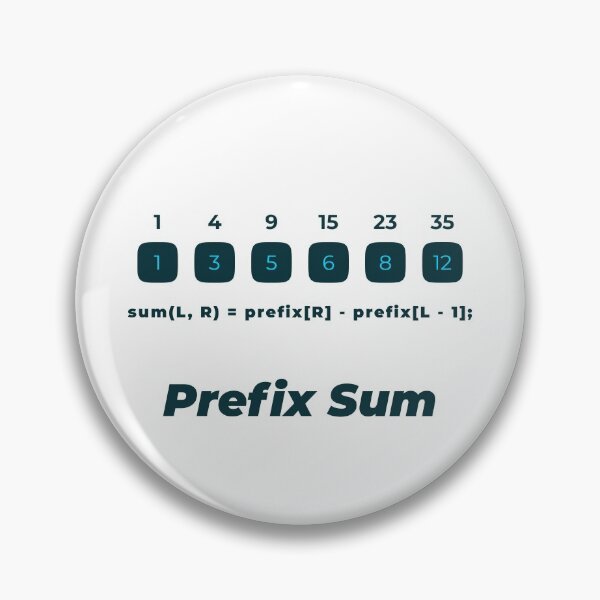 Item preview, Prefix Sum Algorithm designed and sold by Mechashadow.