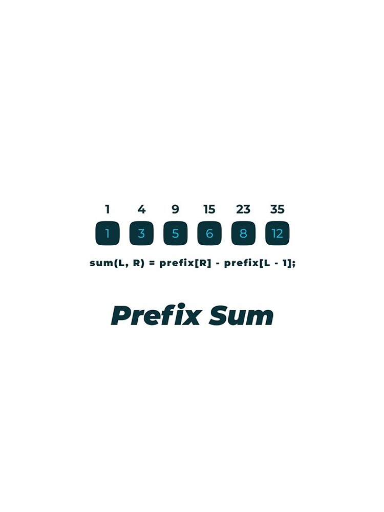 Thumbnail 4 of 4, iPhone Case, Prefix Sum Algorithm designed and sold by Mechashadow.