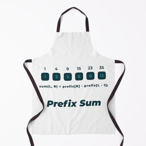 Item preview, Prefix Sum Algorithm designed and sold by Mechashadow.