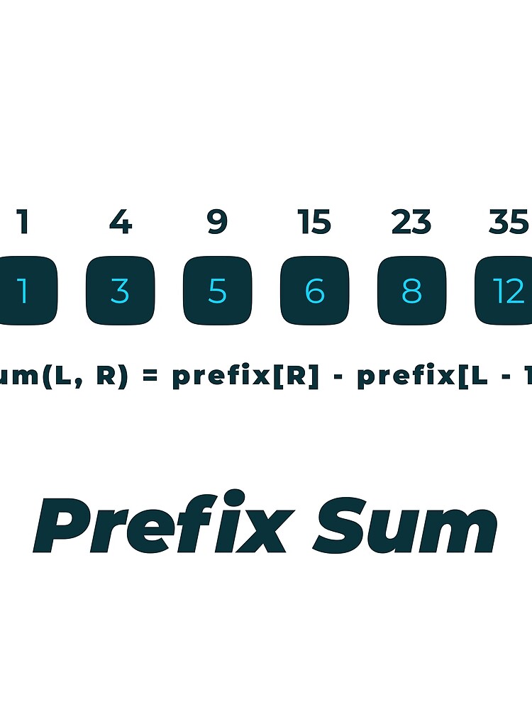 Thumbnail 3 of 3, Scarf, Prefix Sum Algorithm designed and sold by Mechashadow.