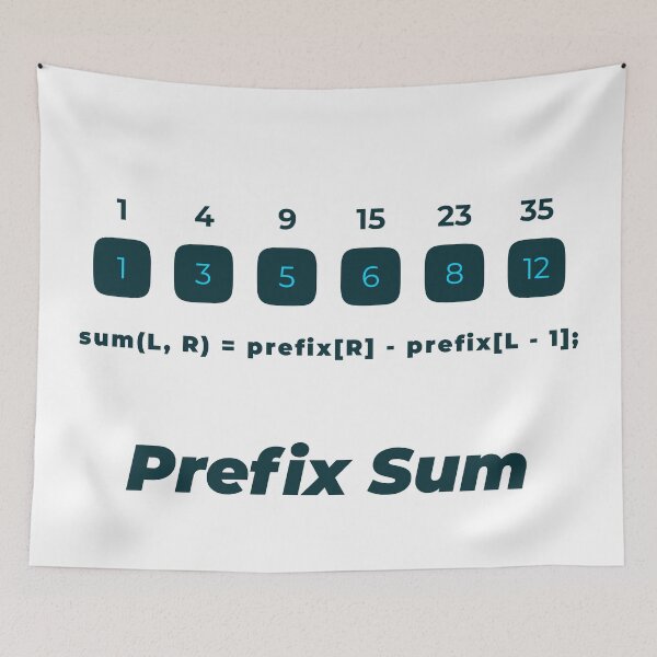Item preview, Prefix Sum Algorithm designed and sold by Mechashadow.