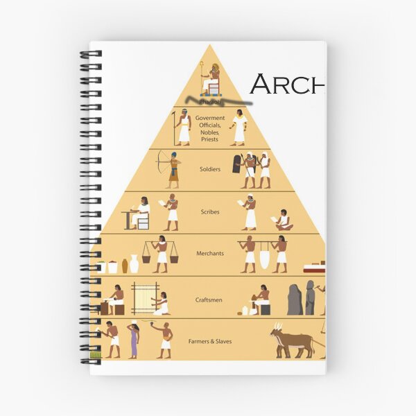 Item preview, architecture hierarchy - pharoah designed and sold by ArabesqueMerch.