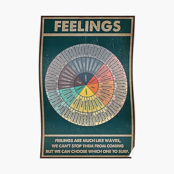 Emotion Chart Posters Redbubble