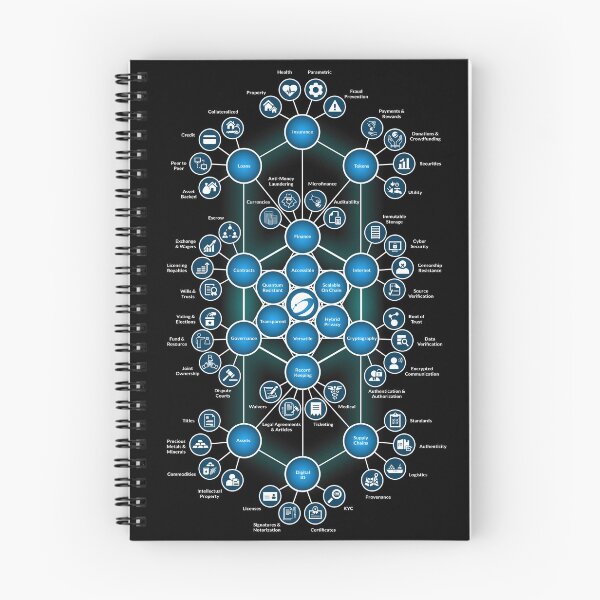 Item preview, Nexus Official Use Case Diagram designed and sold by NexusOfficial.