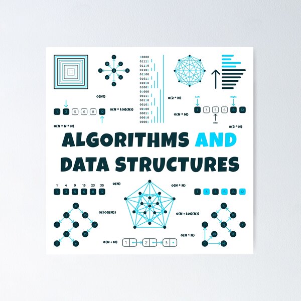 "Algorithms and Data Structures" Poster for Sale by Mechashadow | Redbubble