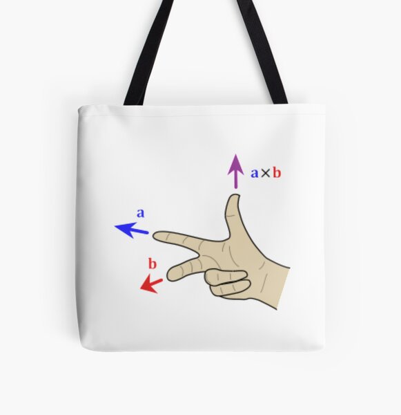 Finding the direction of the cross product by the right-hand rule All Over Print Tote Bag