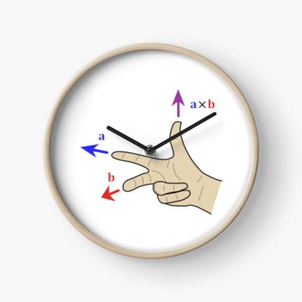 Finding the direction of the cross product by the right-hand rule Clock