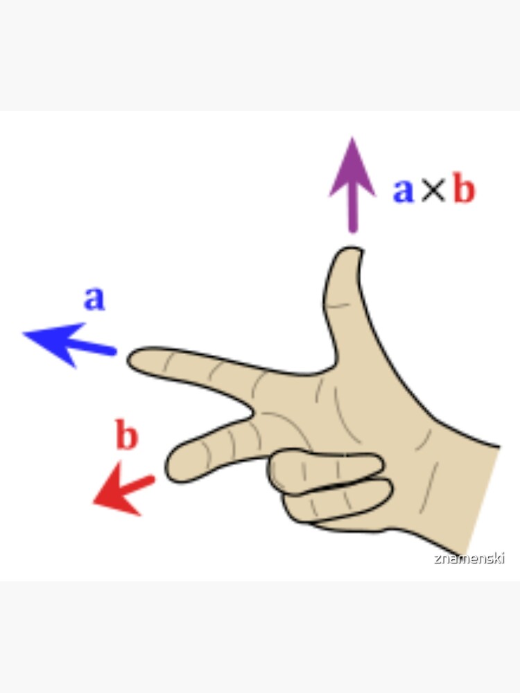 Finding the direction of the cross product by the right-hand rule by znamenski