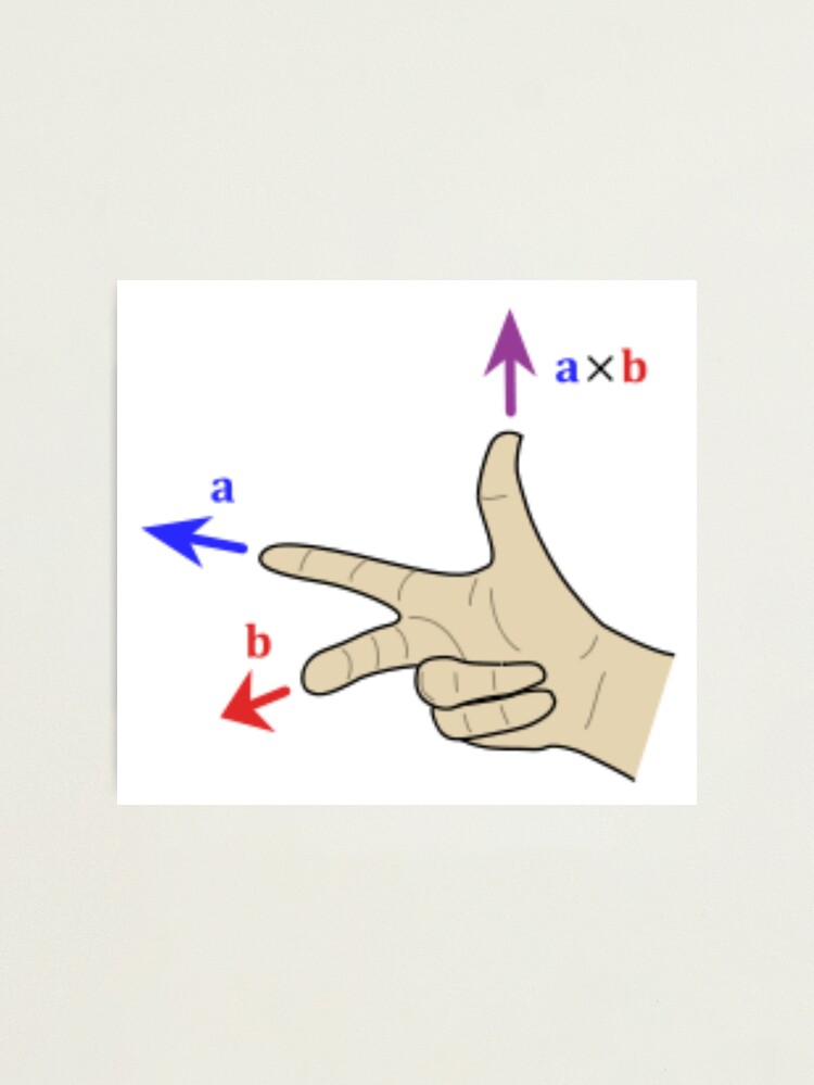 Alternate view of Finding the direction of the cross product by the right-hand rule Photographic Print