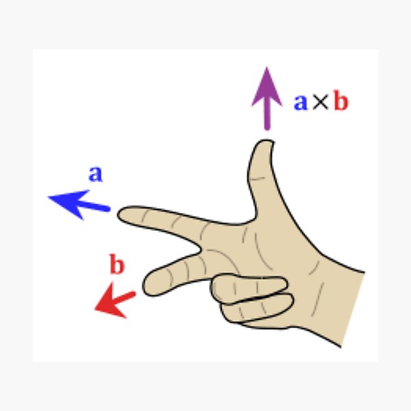 Finding the direction of the cross product by the right-hand rule Photographic Print