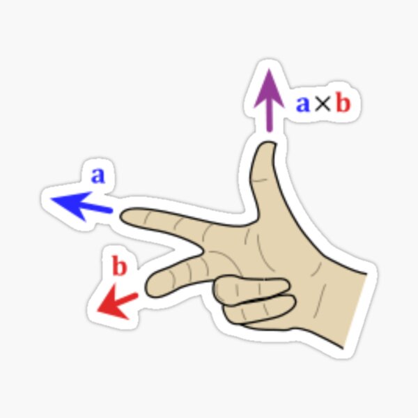 Finding the direction of the cross product by the right-hand rule Sticker