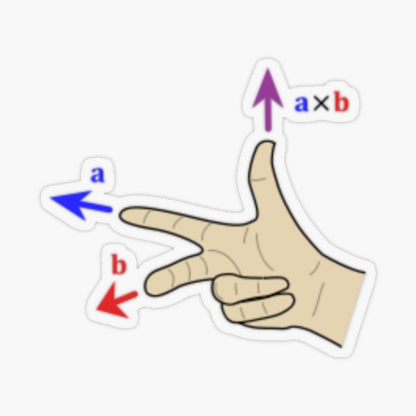 Finding the direction of the cross product by the right-hand rule Transparent Sticker