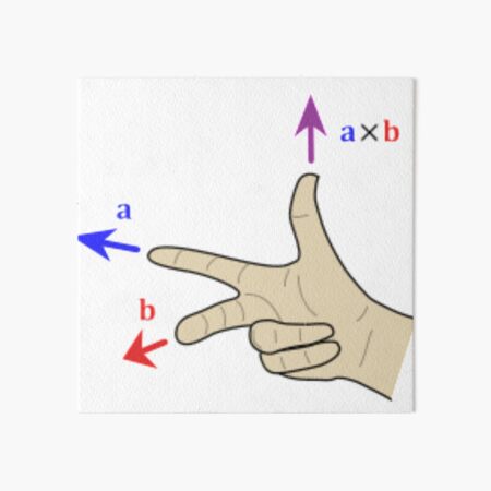 Finding the direction of the cross product by the right-hand rule Art Board Print