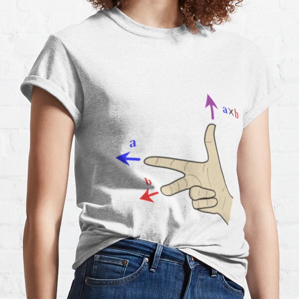 Finding the direction of the cross product by the right-hand rule Classic T-Shirt