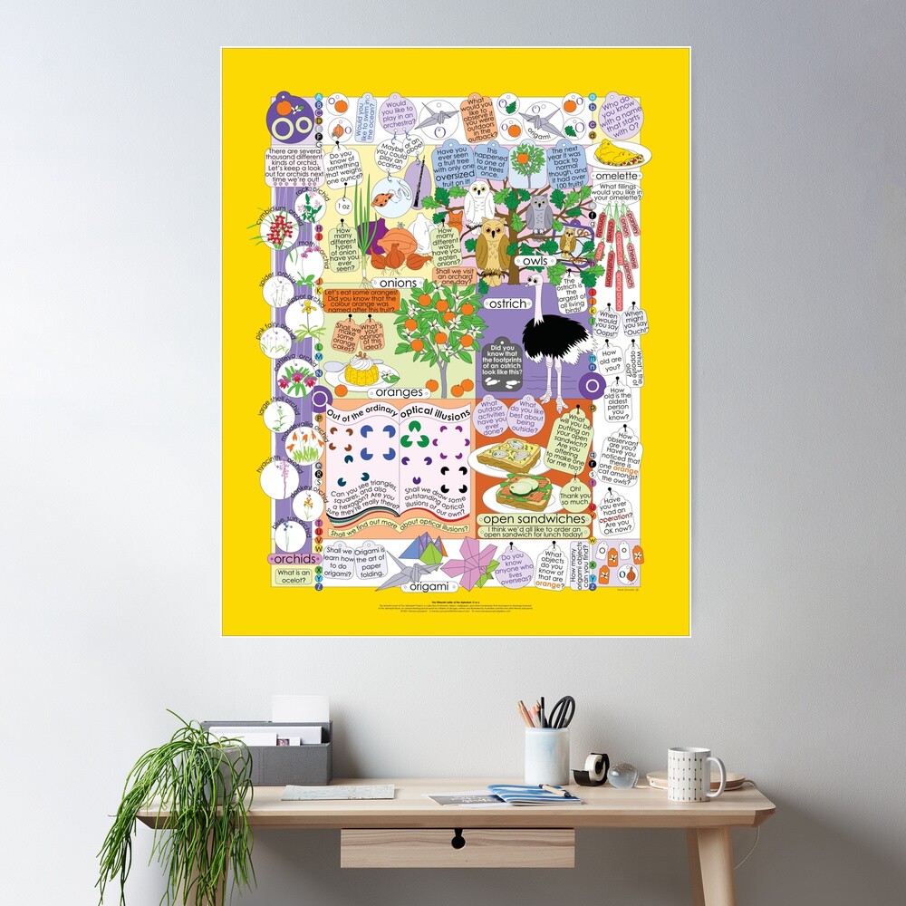 The Fifteenth Letter of the Alphabet: O or o Poster