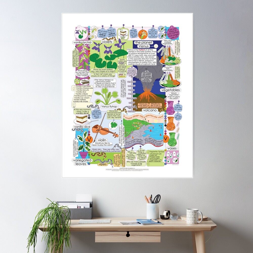 The Twenty-second Letter of the Alphabet: V or v Poster